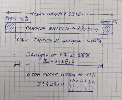 BMW i3 battery.jpg