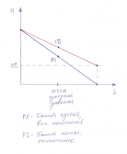 гидроуклон.jpeg