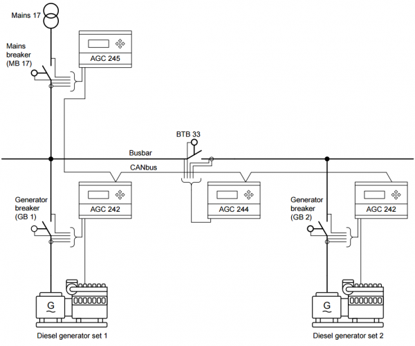 Plant single line Mains+DG+BTB.png